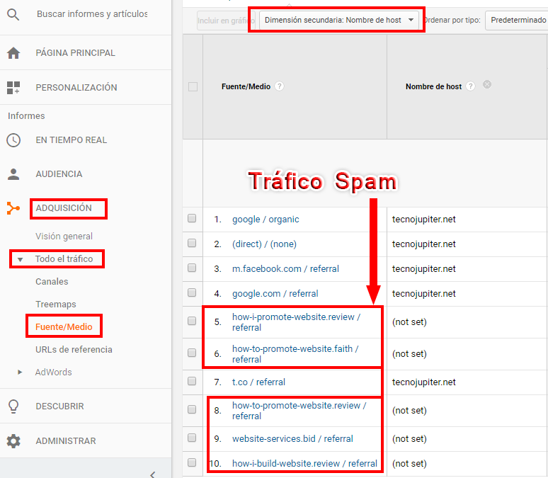 identificar tráfico spam